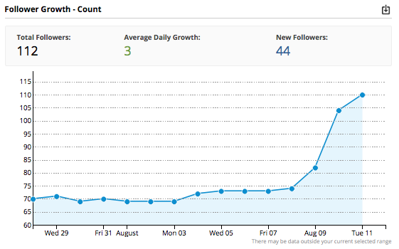 growth_following_engagement