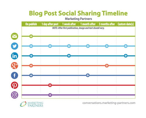 Blog_Post_Social_Sharing_Timeline-preview