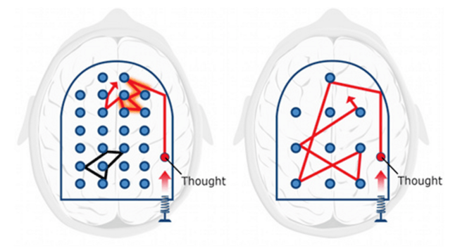 Focused-vs-Diffuse-Thinking_PinballAnalogy_Oakley.png