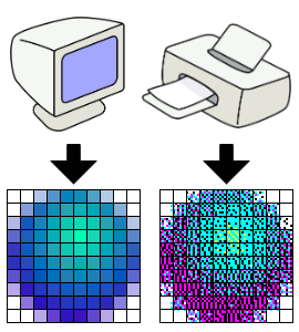 DPI and PPI image quality, image via Wikipedia