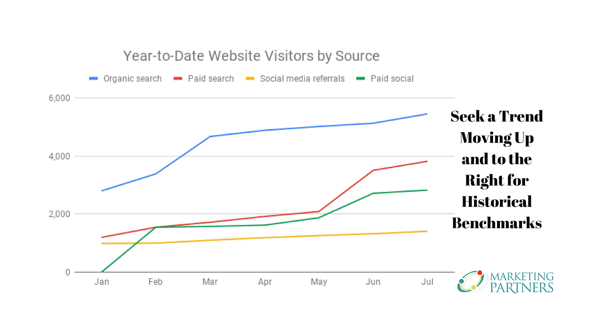 Chart_Up-to-the-Right_Presentation