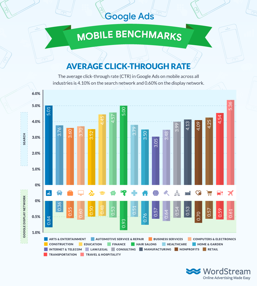 google_mobile_benchmarks_CTR_small