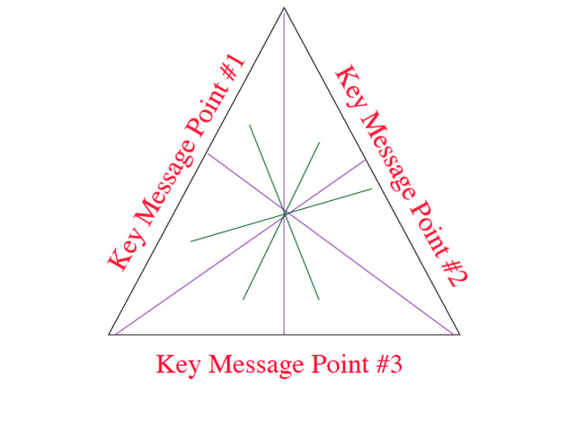 MessageTriangle_ScreenShot.png