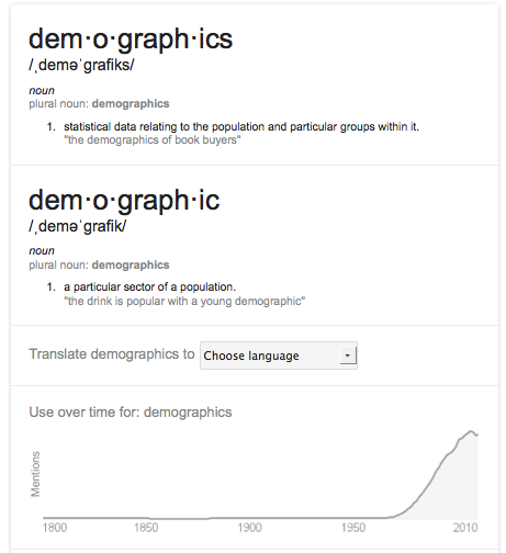 Google_Ngram_UseOverTime_Demographics