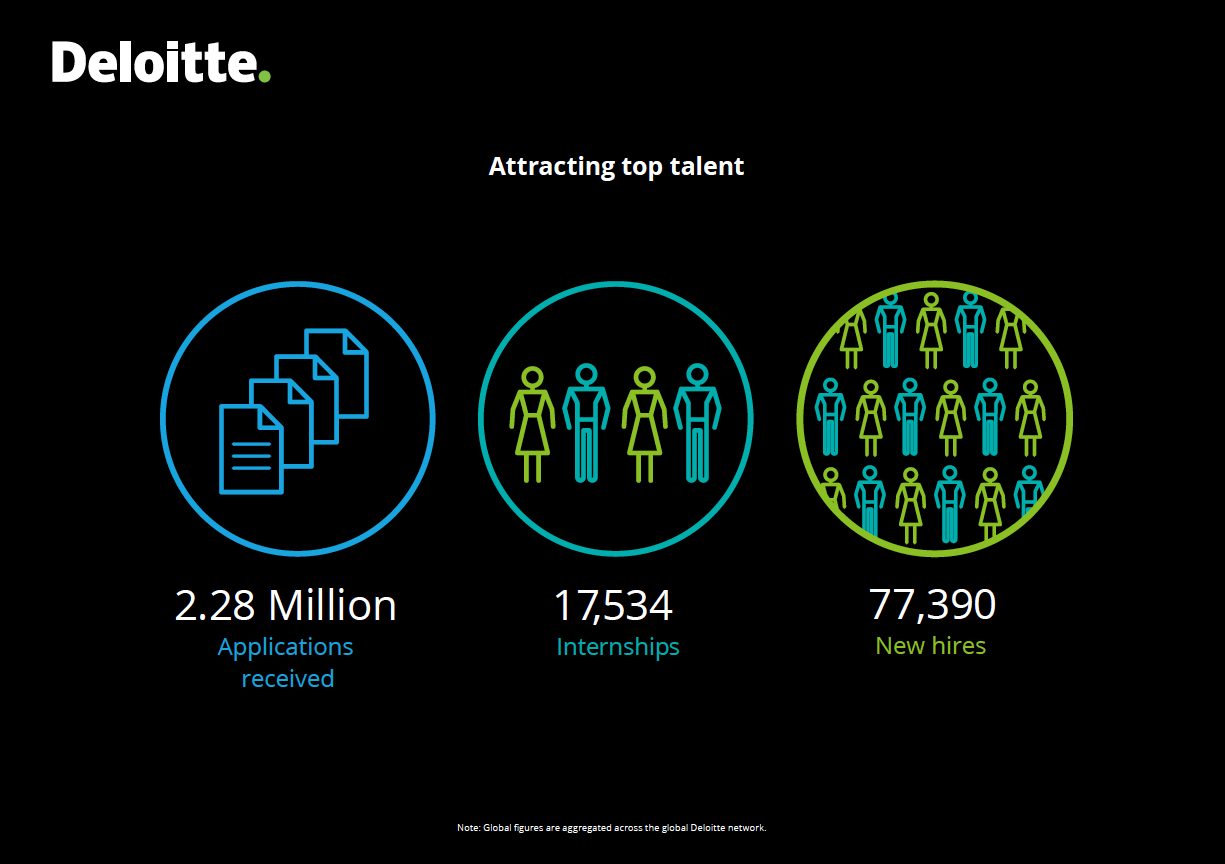 deloitte_attract-top-talent