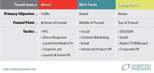 Timeframe Table for Effective Marketing Strategies_Horizons_HZ_Chart_Rev1_520x248.jpg