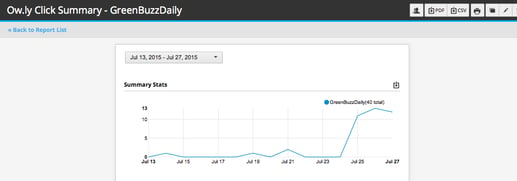 Tweetpocalypse