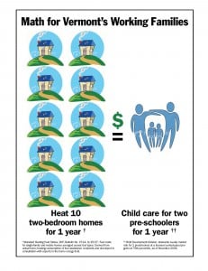 Social Math Illustration Showing the Cost of Heating a Home versus the Cost of Child Care: Marketing Partners