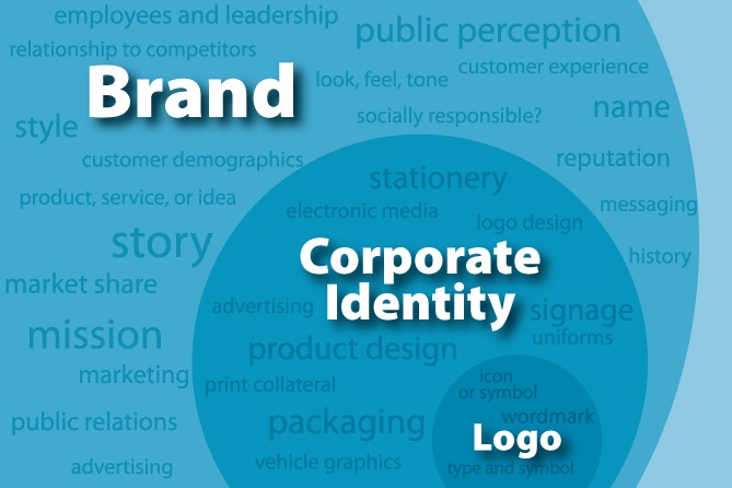 What's the difference: brand, identity, logo