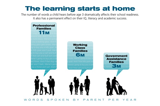 infographic for Building Bright Futures Annual Report