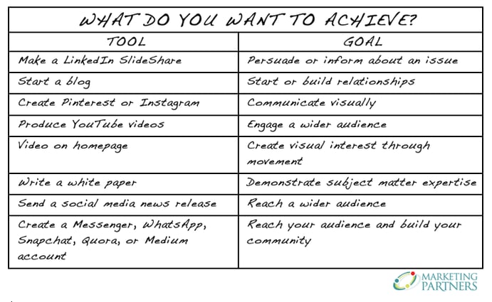 Table2 Comparing Marketing-Tools-Vs-Goals