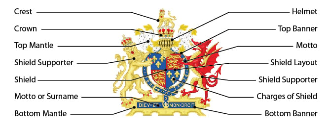 coat of arms diagram-01