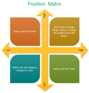 position matrix 