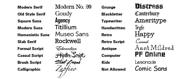 Some basic font categories listed