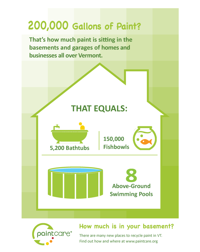 VT-PaintCare_Infographic_house669.png