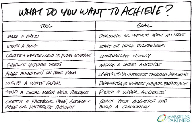 Marketing-Tools-Vs-Goals_669@72_pheffernan