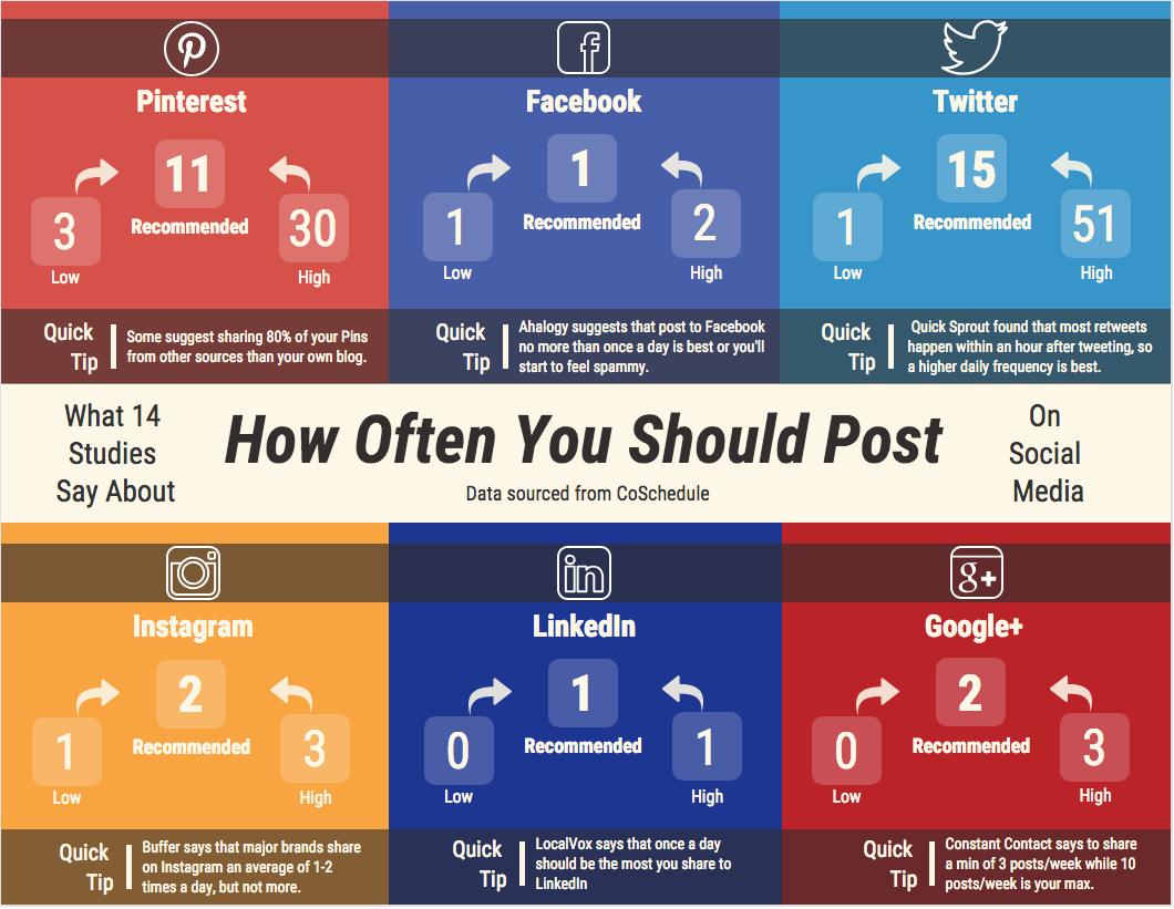 HowOften_Infographic