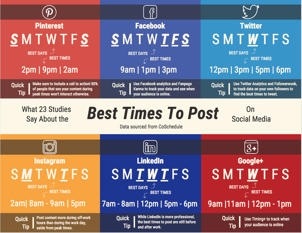 Best Times to Post Infographic