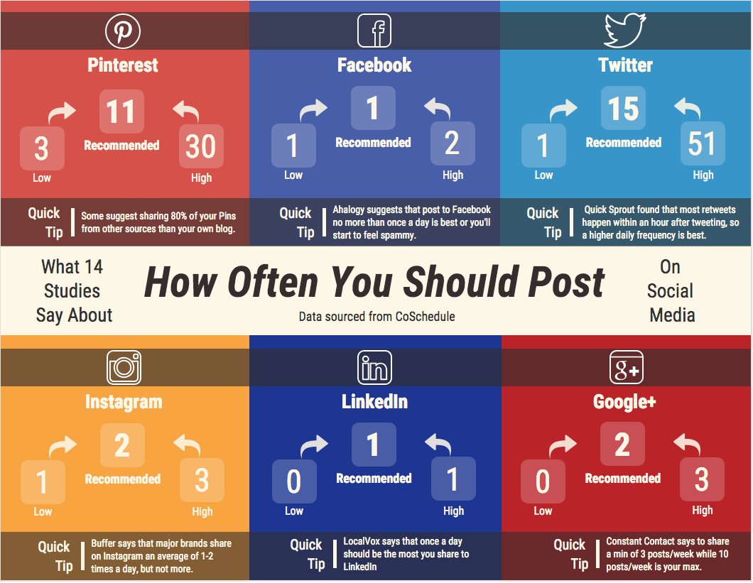 How often to post Infographic