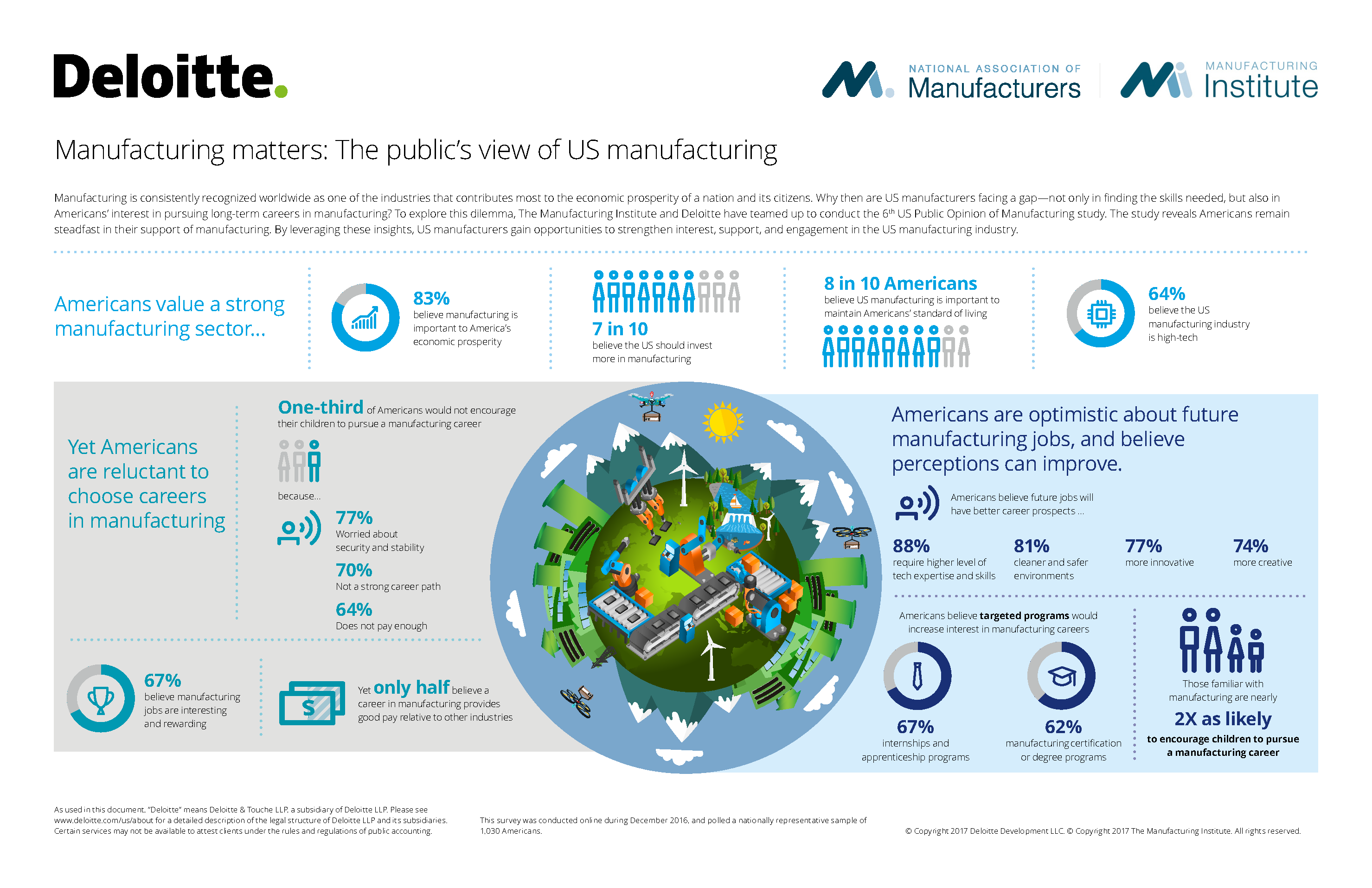 Infographic_2017-Public-Perception-Manufacturing