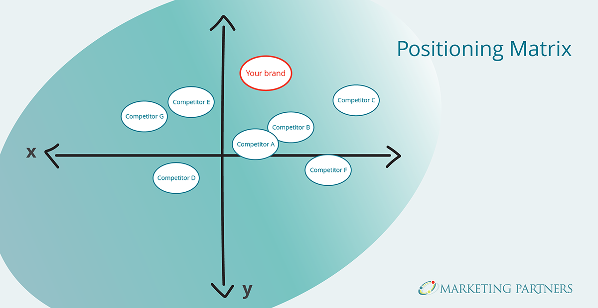 positioning matrix example