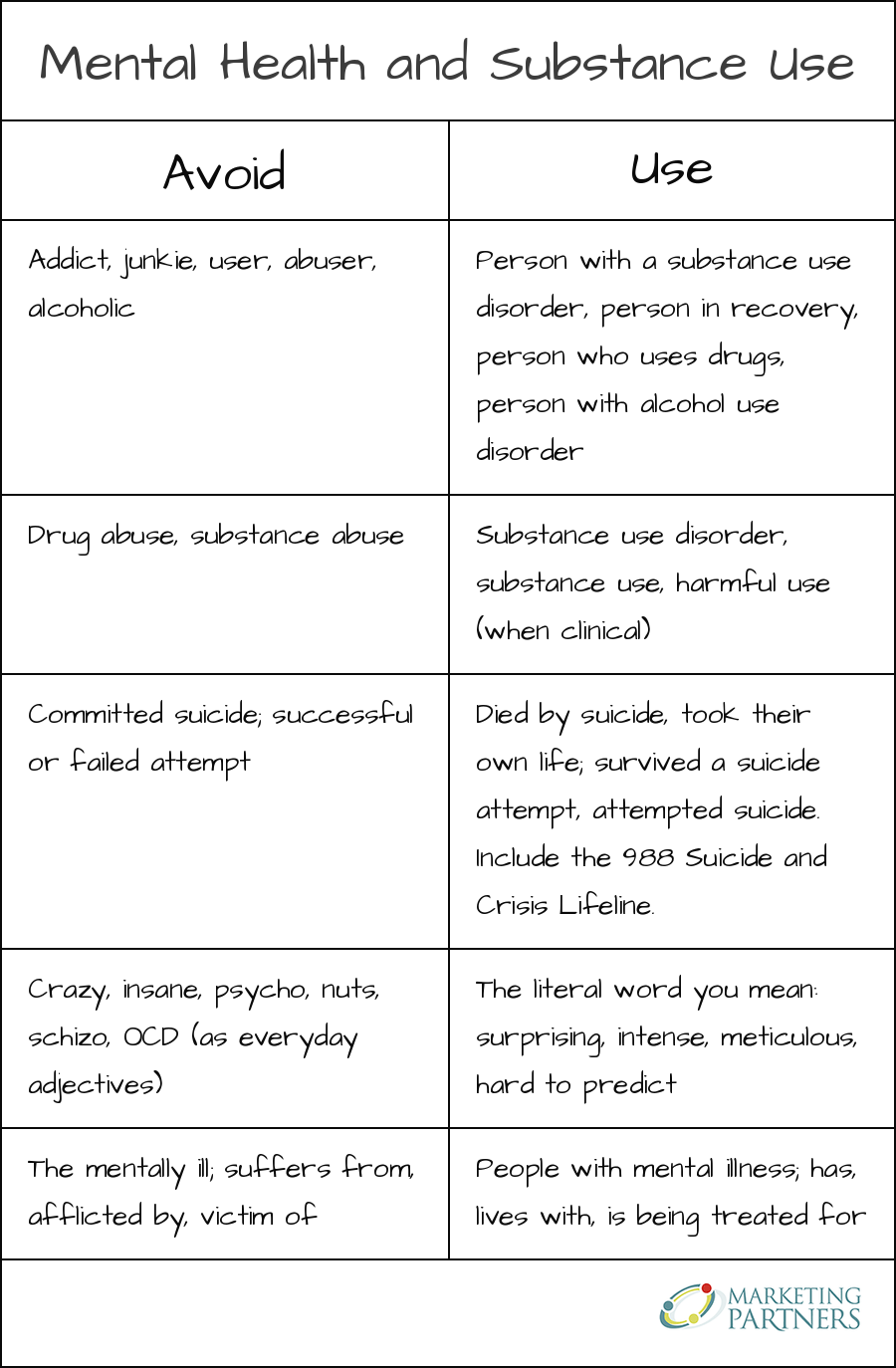 Avoid/Use language flashcard for Mental Health and Substance Use