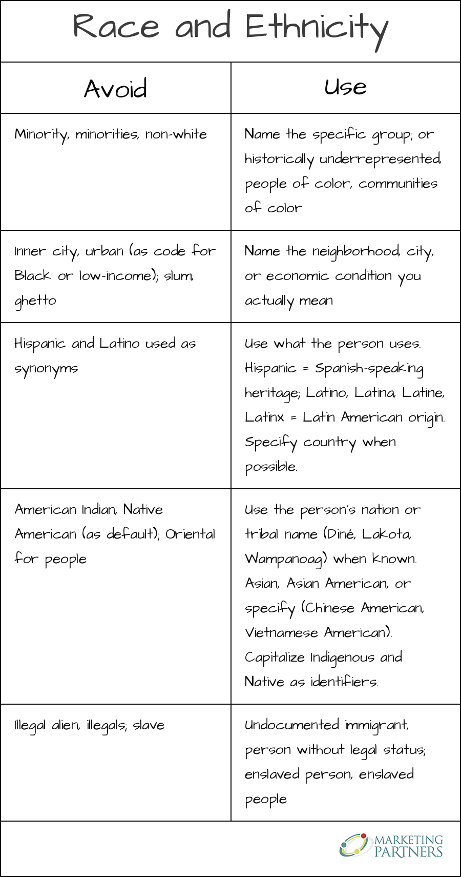 Avoid/Use language flashcard for Race and Ethnicity