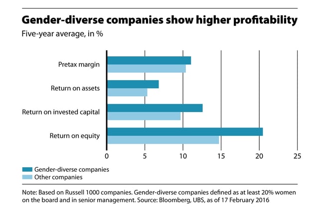 GenderDiverseCompanies-chart01.jpg