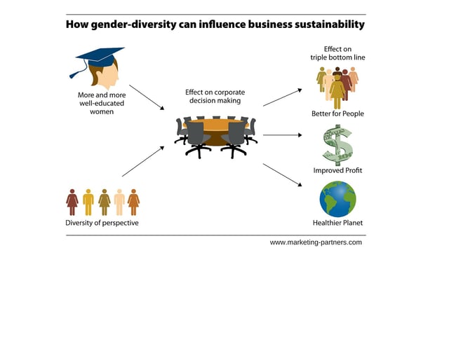 GenderDiverse_Sustainability_TBL_Canva_URL.jpg