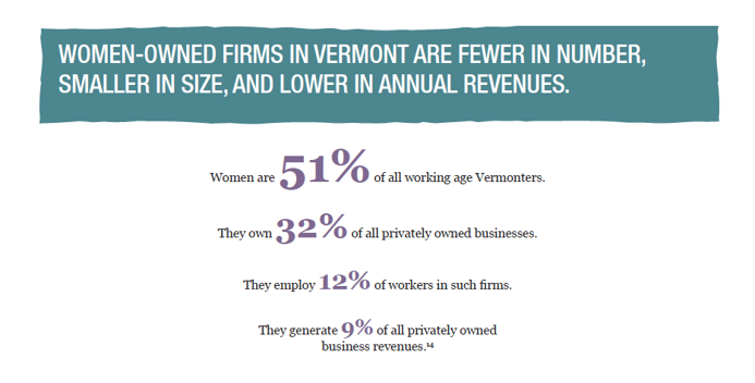 CTS_Women51percent-in-VT_but-etc