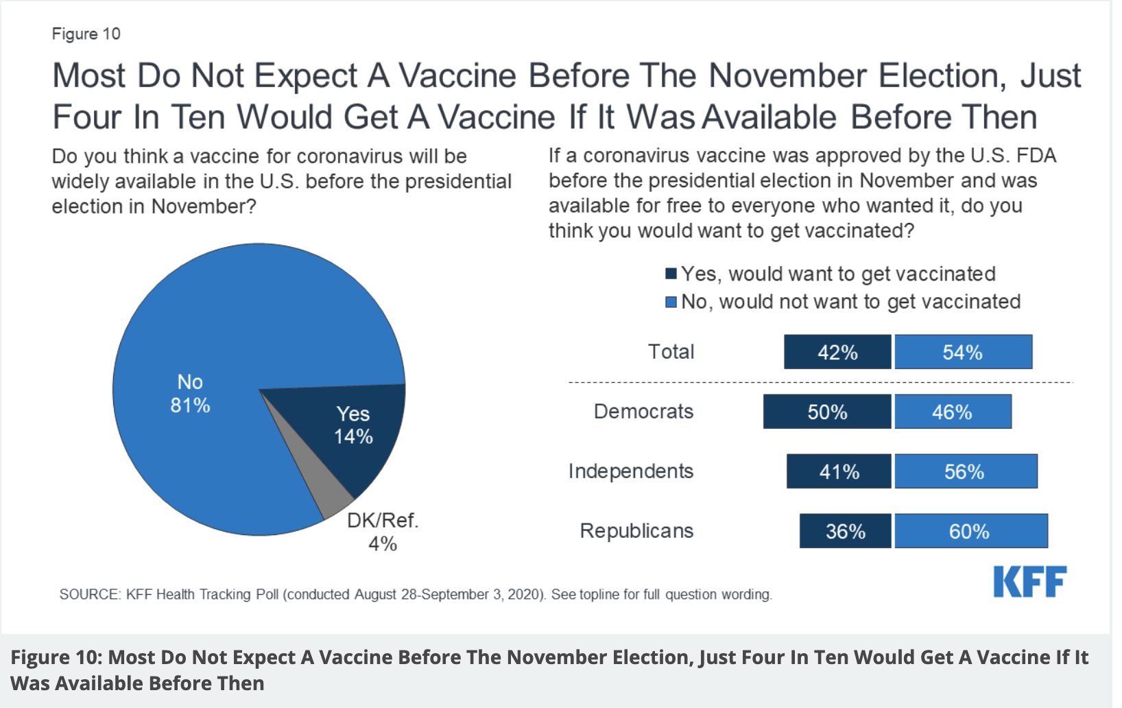Likelihood of Getting Covid-19 Vaccine_KFF_Sept-2020