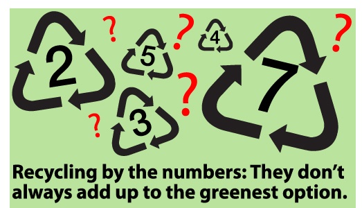 Recycling symbols and question marks
