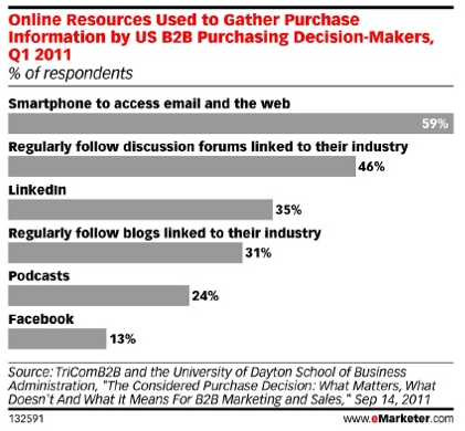 Decision Makers