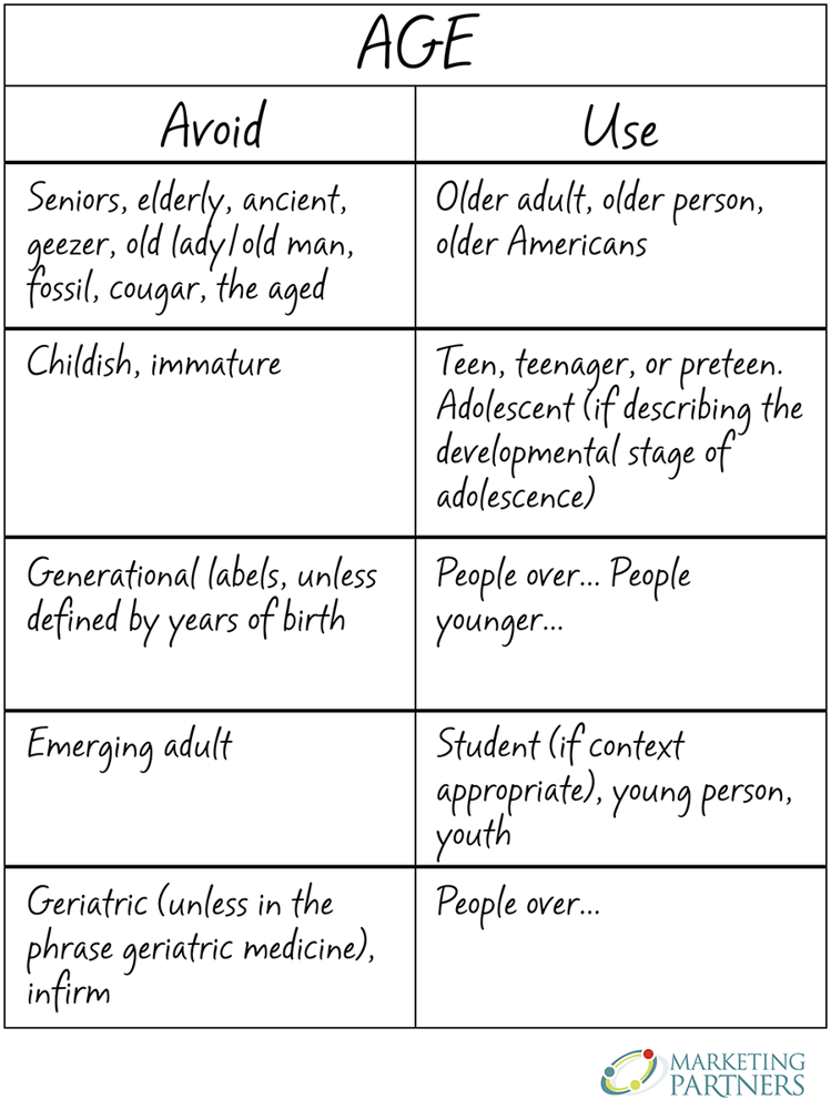 accessibility-chart-age-language