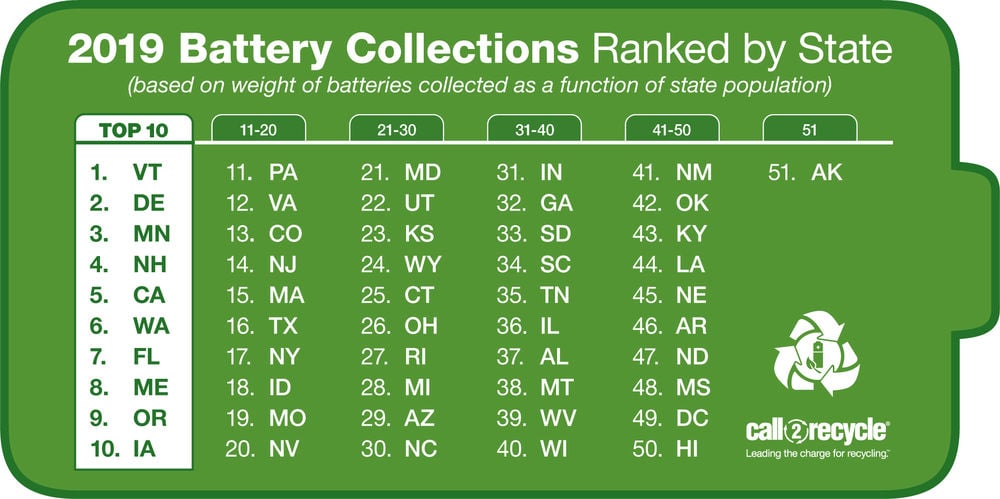 large-C2RUS038-2019-Collections-State-Ranking-Graphic-2.13.20a