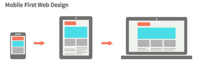 mobile-first-webdesign1024x689