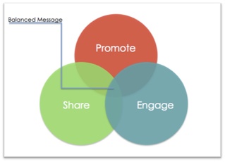 social-media-rule-of-thirds