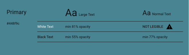 teal-color-contrast-results