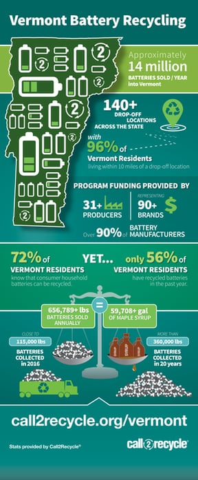 Vermont Battery Recycling infographic from Call2Recycle