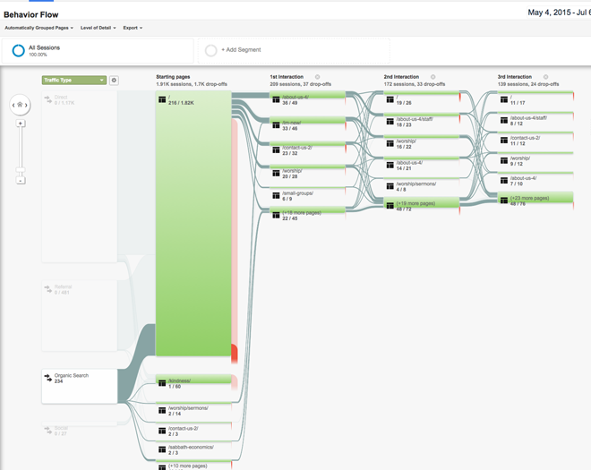 behavior_traffic_type