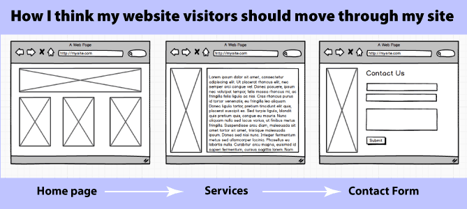 my web path sketch