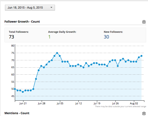 Stagnation