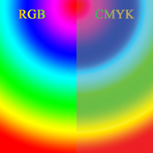A comparison of RGB and CMYK color models.