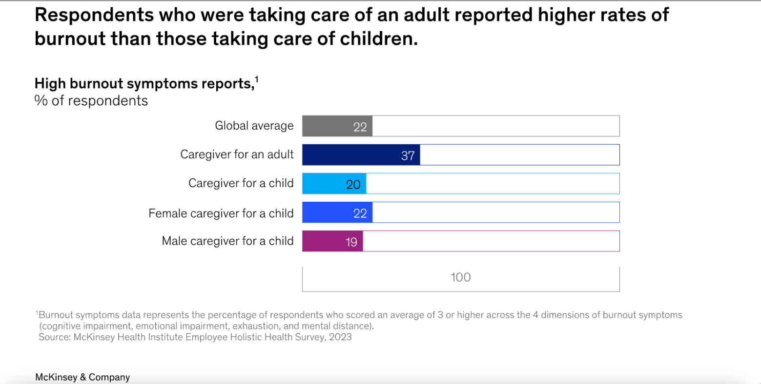 Support Caregivers, Help People You Know — and the Economy Too?