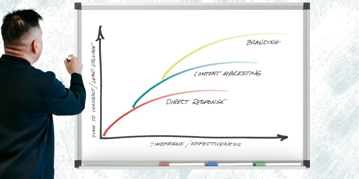 Effective Marketing Strategies: Do You Know When to Do What?