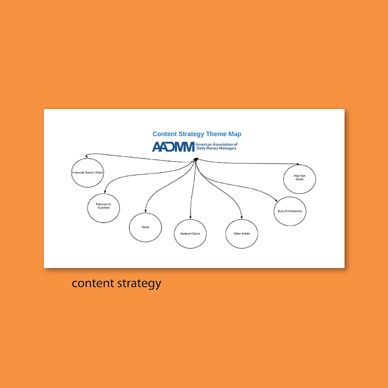 AADMM_content-strategy_800x800