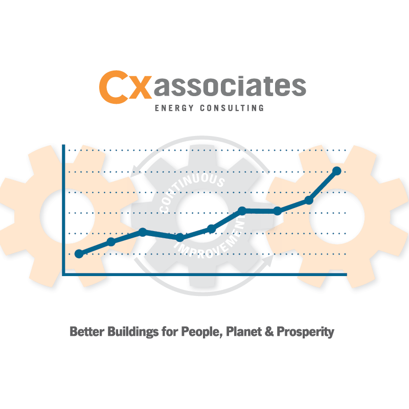 Cx Associates graph trending up