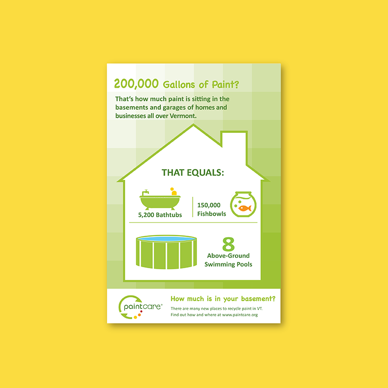 Gallons of paint infographic