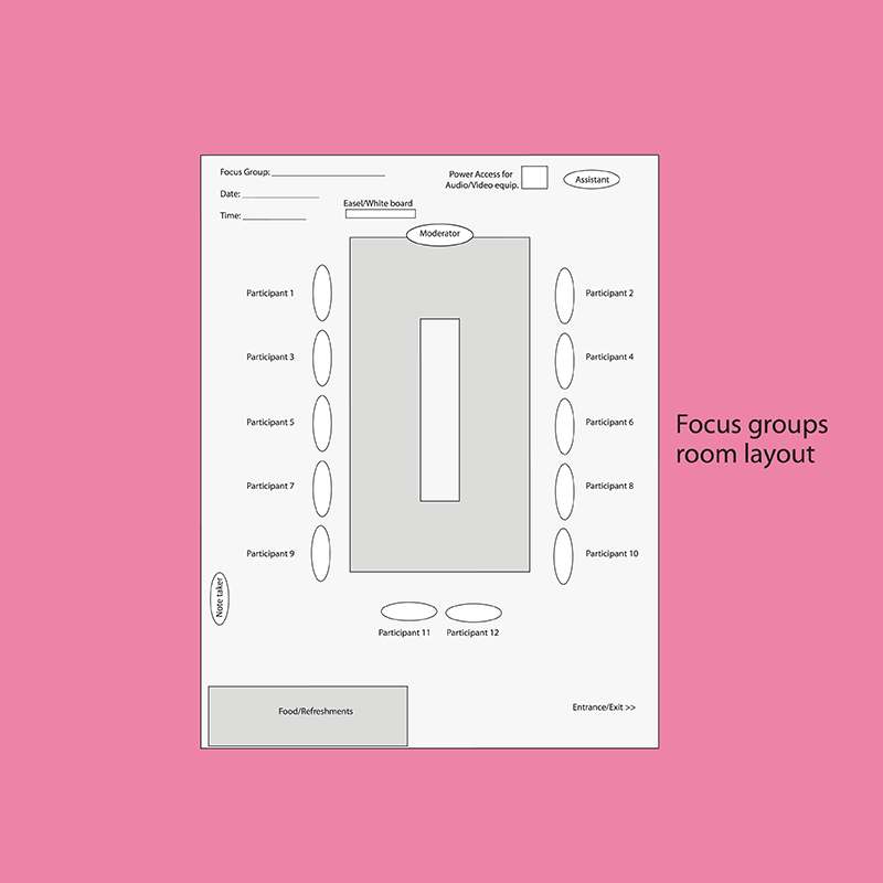 Ladies First focus group room layout