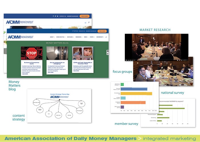 American Association of Daily Money Managers integrated marketing portfolio